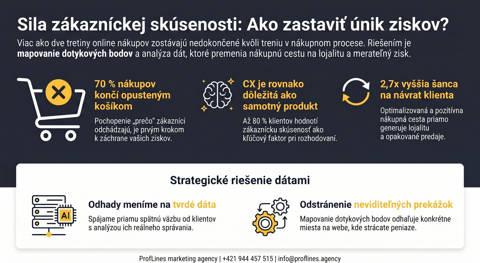 Mapa cesty zákazníka: Ako odhaliť slabé miesta a zvýšiť zisk vášho e-shopu